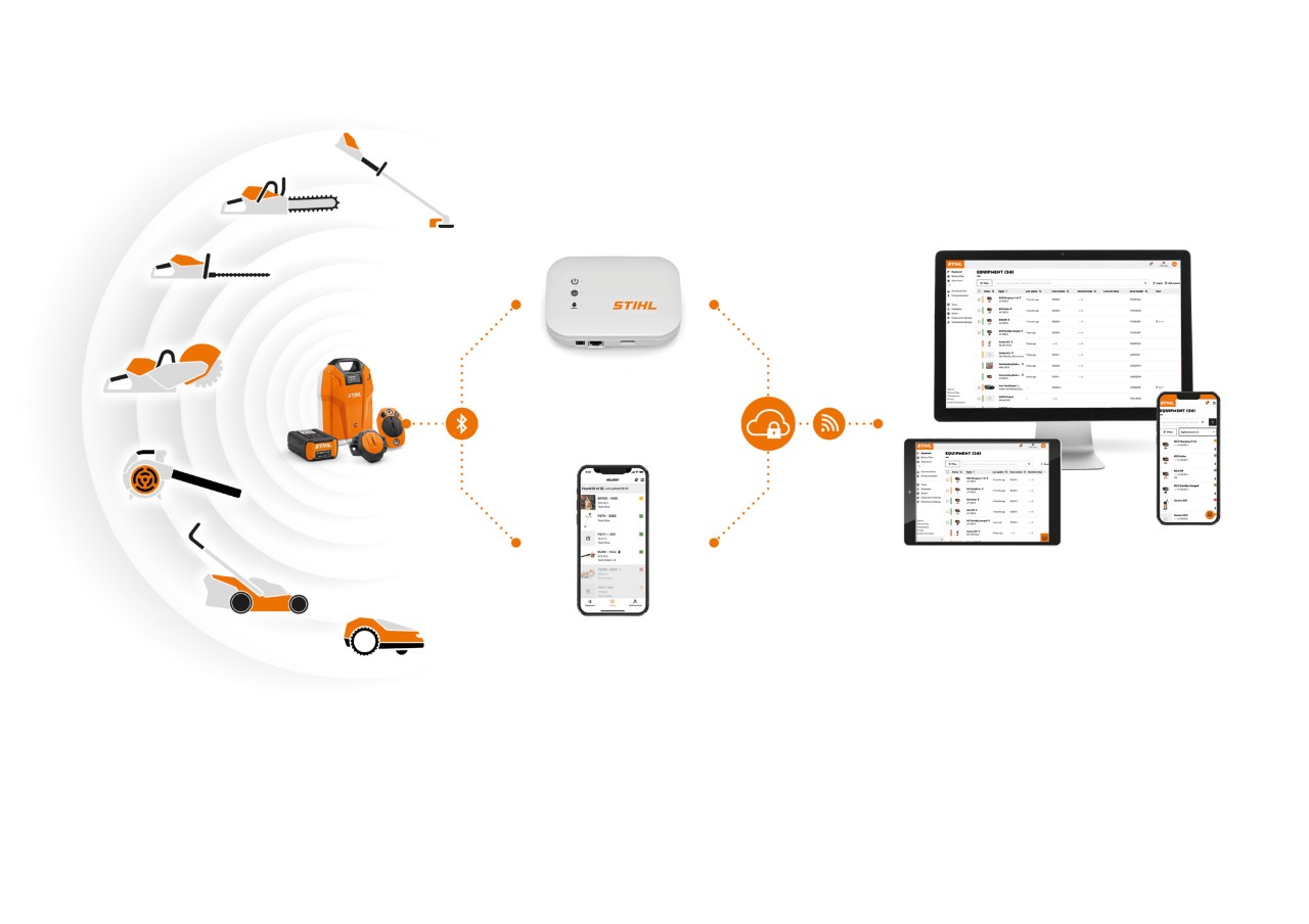 Une infographie composée d' appareils STIHL Smart Connectors avec des batteries STIHL à interface Bluetooth intégrée